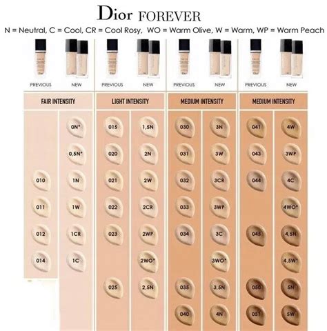 liquid dior foundation|dior foundation shade chart.